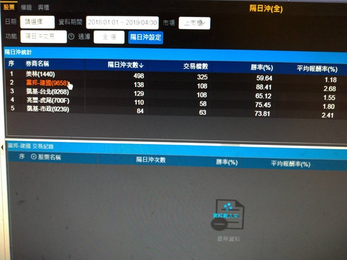 點選富邦建國或美林也無資料顯示買進或賣出股票標的